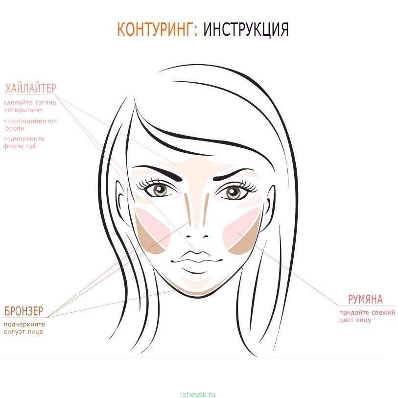 Схема для контуринга лица