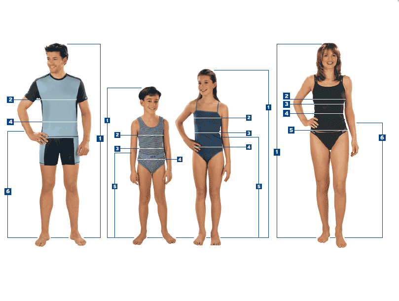 Как правильно производить замеры. Замеры человека. Измерение тела для одежды. Замеры тела для одежды. Измерение размеров тела.
